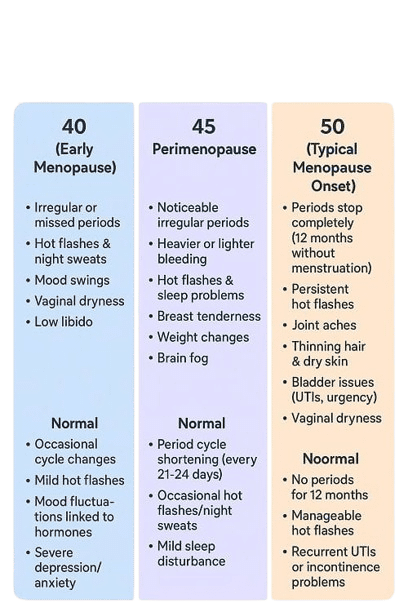 signs of menopause