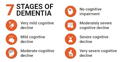 dementia prevention dementia prevention