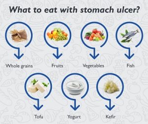 best foods for ulcer healing
